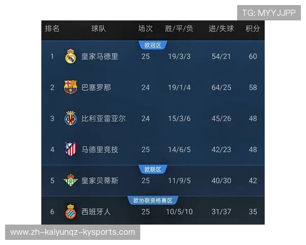 西甲联赛在哪能看直播 主要电视台与平台推荐